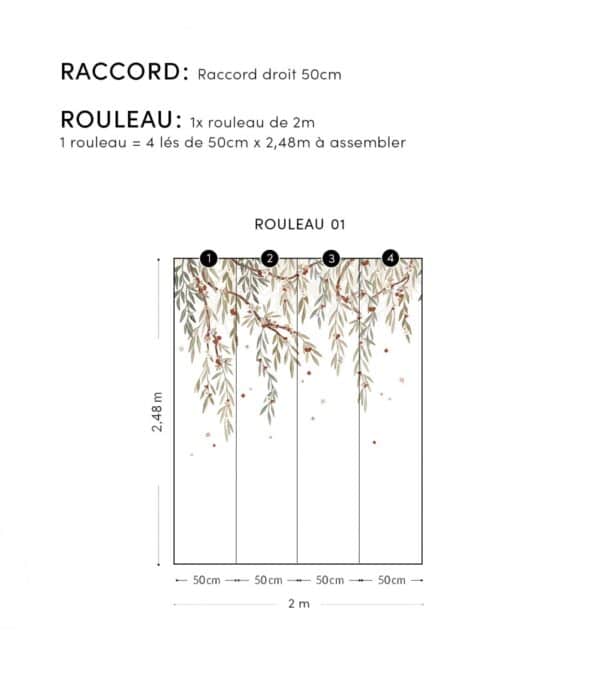 3700412486894 H0718 Lilipinso Lilydale Behang Paneel - Eucalyptus Blooming - (2)