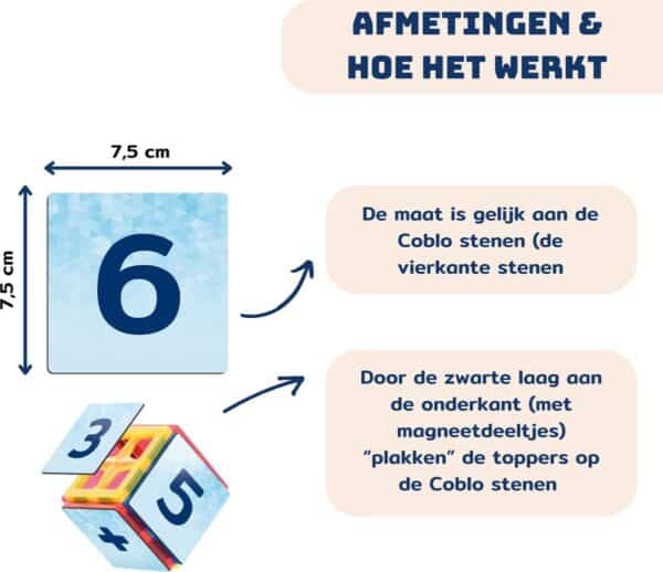 Coblo Cijfers voor Magnetische Tegels 60 stuks - 8720938018053 (2)