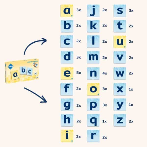 Coblo Kleine Letters voor Magnetische Tegels 60 stuks 8720938018039 (3)
